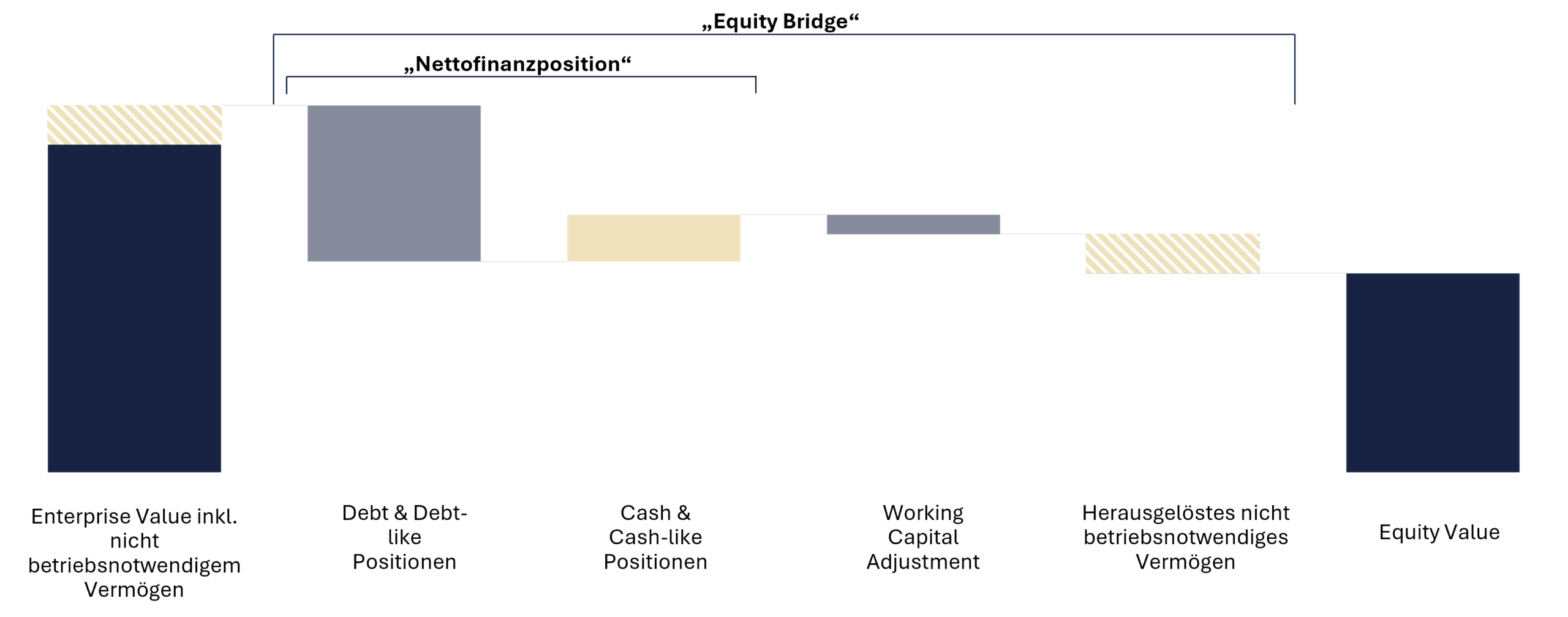 Equity Bridge3 scaled